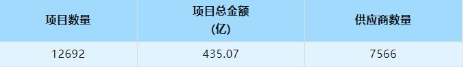 建筑裝飾裝修|山東省具競爭力供應(yīng)商百強(qiáng)榜單新出爐